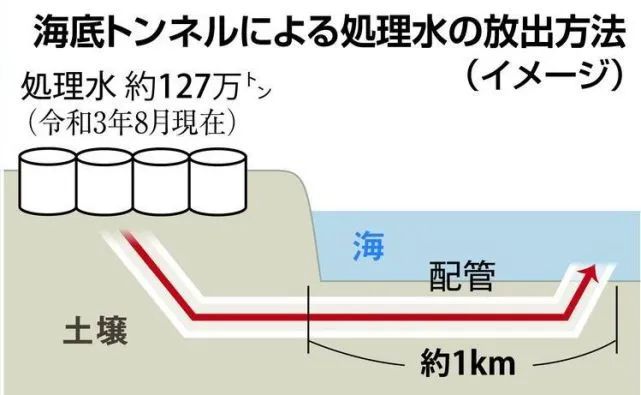 日本核污水的排放_日本排放核污水元素_日本排放核污水属于什么